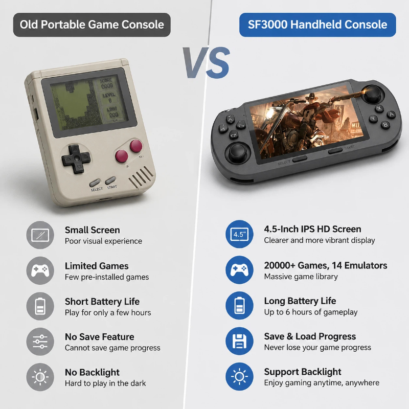 Портативная игровая консоль Sf – обзор и цена Retro Gaming Devices