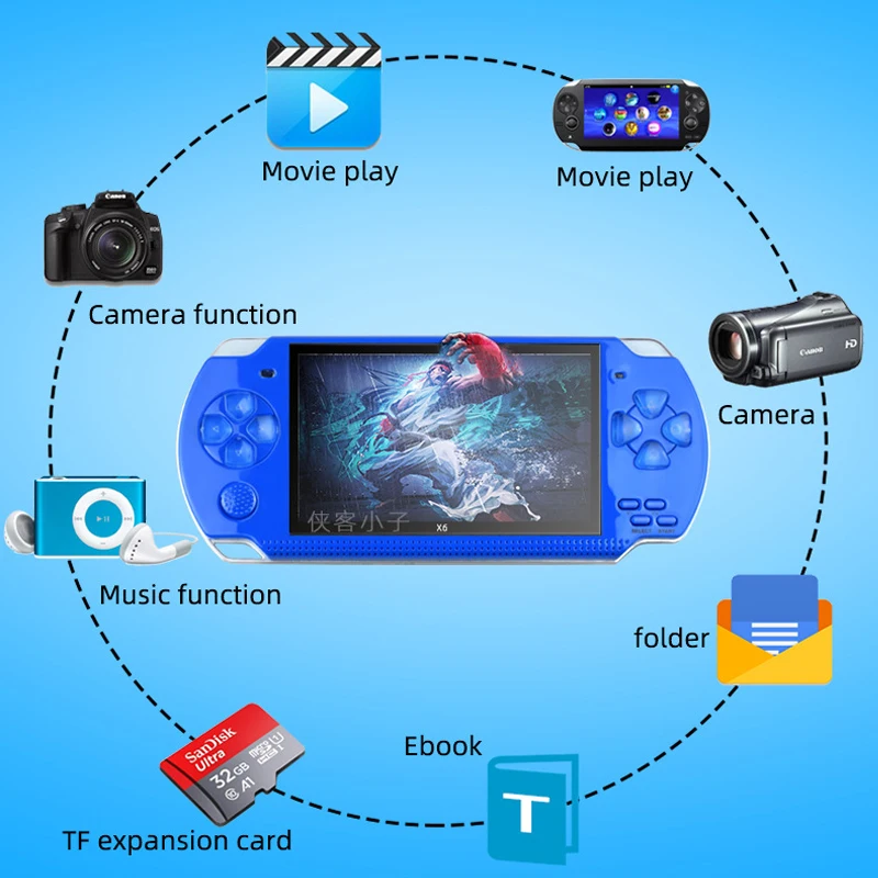 PSP 3000 X6 Consola 12 типов с – обзор и цена Retro Gaming X6